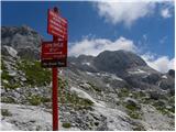 Planina Blato - Zasavska koča na Prehodavcih